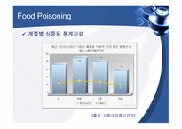 (발표 PPT) 식중독(food poisoning)-7