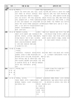 [현대문학사] 한국 현대문학 연표 만들기(1920~1940)-2