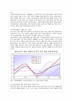 위안화 절상이 한국경제에 미치는 영향력 분석-16