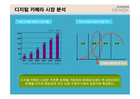 [광고기획안] 삼성 케녹스 KENOX의 광고기획서-4