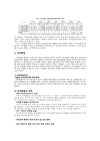 [정치] 한국의 이익집단 -의약분업 사례를 중심으로-5