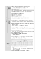 여성간호학실습 케이스스터디 (제왕절개) [간호진단 및 간호과정 5개]-18