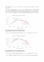 분석화학 기기분석 Spectrophotometric determination 실험 보고서 (학부 수석의 레포트 시리즈)-9