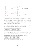 분석화학 기기분석 Gas Chromatography 실험 보고서 (학부 수석의 레포트 시리즈)-8