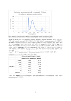 분석화학 기기분석 Fluorescence spectroscopy 실험 보고서 (학부 수석의 레포트 시리즈)-14