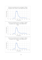 분석화학 기기분석 Fluorescence spectroscopy 실험 보고서 (학부 수석의 레포트 시리즈)-20