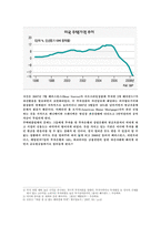 [논문] 글로벌 금융위기와 한국경제 10p-5