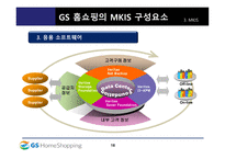GS 홈쇼핑의 디지털 패러다임 변화에 따른 마케팅 전략 분석-16