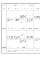 만3세 4 월 유아 관찰 기록 일지 18명-13