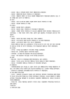 나만의 바리스타 이론 내용정리집 (1)-2