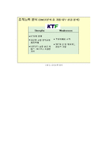 [경영] KTF 조직구조 분석-10