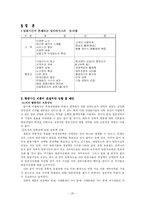 항공사경영론 얼라이언스 - WINGS(윙스), SKYTEAM(스카이팀)-20