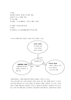 [경영전략] 다국적 대형할인점 까르푸 핵심역량과 한국 부진 이유 및 전략-4