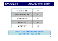 [경영전략] 다국적 대형할인점 까르푸 한국시장 진출전략-8