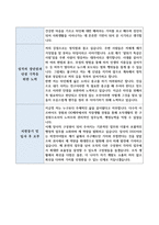 경리 자기소개서 (3종 모음)-5