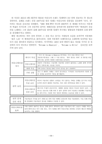 한국방송통신대학교 미디어심리학 2학기 중간 과제-4