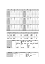 제왕절개 케이스(문헌고찰,사례,간호과정2개)-12