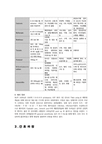 제왕절개 케이스(문헌고찰,사례,간호과정2개)-13