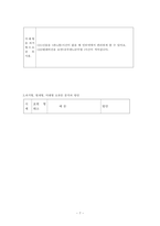 한국어교육 관련 학술지 논문 분석-7