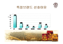 [마케팅] 커피빈 Coffee Bean 브랜드가치 극대화 방안-10