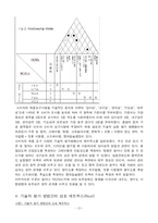 [의복관리] 품질의 집(QFD)을 이용한 제품 디자인 설계 -스노우보드복-13