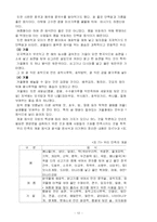 [수업계획안] 한국의 전통 음식 -떡 수업계획안-12