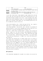 [초등과학 교육과정] 한국과 일본의 과학 교육과정비교 -초등학교를 중심으로-16