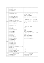 [초등과학 교육과정] 한국과 일본의 과학 교육과정비교 -초등학교를 중심으로-20