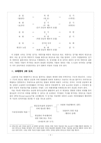 [현대소설론] 김동리 `역마` 소설분석-3