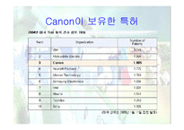 Canon 캐논의 핵심역량경영-18