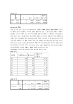[영양학실험] 난백과 난황의 영양비교-14