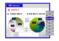 [마케팅] SK Telecom(sk텔레콤) 마케팅 분석-19