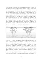 [공공관계론] 사이버 PR사례 연구 -국정홍보처 중심으로-4