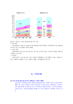 [행정학] 2006년 예산안 분석 -경제개발 비용-6