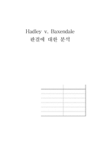 [법경제] Hadley v. Baxendale 판결에 대한 분석-1