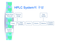 [기기분석]HPLC이론과 실험법-3
