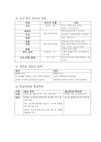 한국사검정능력시험,공무원 한국사 필기 핵심요약집-11