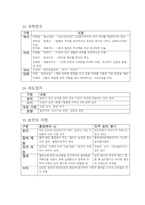 한국사검정능력시험,공무원 한국사 필기 핵심요약집-12