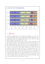 4대매체 방송(TV&Radio) & 신문 & 출판(잡지)-4