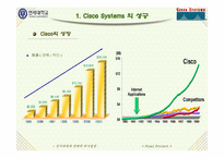 [기업분석]Cisco Systems의 성장과 몰락 사례의 System Approach에 따른 분석-4