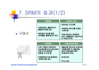 [경영정보론 SRM]SRM,공급자관계관리(MIS)-10
