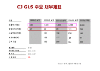 [물류관리] CJ GLS 전략-5