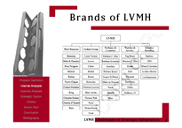 LVMH 경영전략 레포트-5