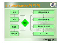 [소비자행동론] 모티베이션(Motivation)-8