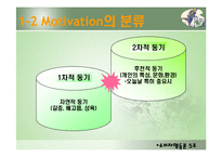 [소비자행동론] 모티베이션(Motivation)-9