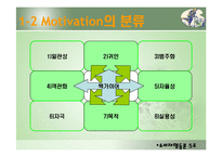 [소비자행동론] 모티베이션(Motivation)-12