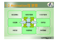 [소비자행동론] 모티베이션(Motivation)-13