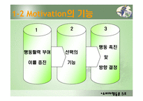 [소비자행동론] 모티베이션(Motivation)-14