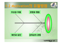 [소비자행동론] 모티베이션(Motivation)-15