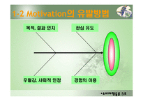 [소비자행동론] 모티베이션(Motivation)-16